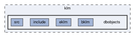 klm/dbobjects