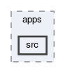 daq/hbasf2/apps/src