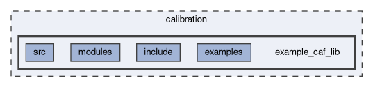 calibration/example_caf_lib