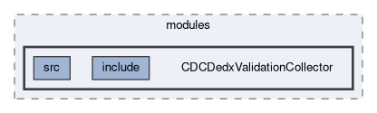 cdc/modules/CDCDedxValidationCollector