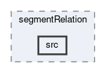 tracking/trackFindingCDC/filters/segmentRelation/src