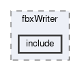 geometry/modules/fbxWriter/include