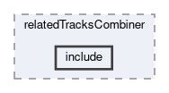 tracking/modules/relatedTracksCombiner/include