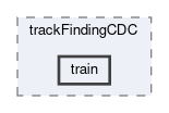 tracking/trackFindingCDC/train