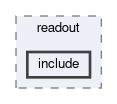 daq/slc/readout/include