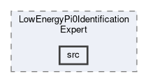 analysis/modules/LowEnergyPi0IdentificationExpert/src