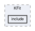analysis/VertexFitting/KFit/include