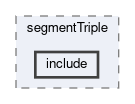 tracking/trackFindingCDC/filters/segmentTriple/include