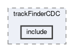 tracking/modules/trackFinderCDC/include
