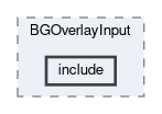background/modules/BGOverlayInput/include