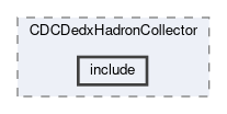cdc/modules/CDCDedxHadronCollector/include
