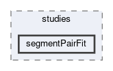 tracking/trackFindingCDC/studies/segmentPairFit