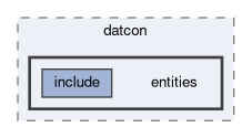 tracking/datcon/entities