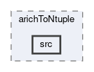 arich/modules/arichToNtuple/src