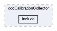 cdc/modules/cdcCalibrationCollector/include