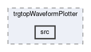 trg/top/modules/trgtopWaveformPlotter/src