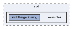 svd/examples
