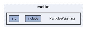 analysis/modules/ParticleWeighting