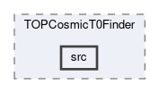 top/modules/TOPCosmicT0Finder/src