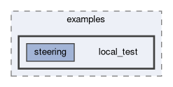 daq/hbasf2/examples/local_test