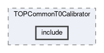 top/modules/TOPCommonT0Calibrator/include
