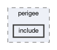 tracking/trackFindingCDC/hough/perigee/include