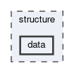 structure/data