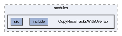 alignment/modules/CopyRecoTracksWithOverlap