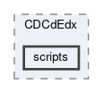 cdc/calibration/CDCdEdx/scripts