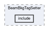 background/modules/BeamBkgTagSetter/include