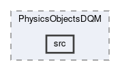 dqm/modules/PhysicsObjectsDQM/src