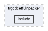 trg/cdc/modules/trgcdcetfUnpacker/include