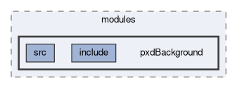 pxd/modules/pxdBackground