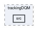 tracking/modules/trackingDQM/src