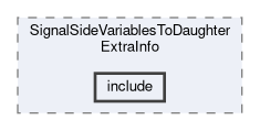 analysis/modules/SignalSideVariablesToDaughterExtraInfo/include