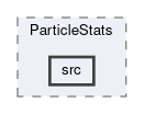 analysis/modules/ParticleStats/src