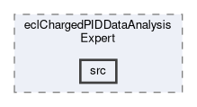 ecl/modules/eclChargedPIDDataAnalysisExpert/src