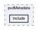 pxd/modules/pxdMetadata/include
