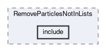 analysis/modules/RemoveParticlesNotInLists/include