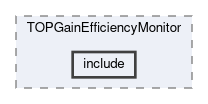 top/modules/TOPGainEfficiencyMonitor/include