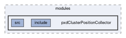 pxd/modules/pxdClusterPositionCollector