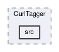 analysis/modules/CurlTagger/src