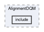 alignment/modules/AlignmentDQM/include