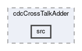 cdc/modules/cdcCrossTalkAdder/src