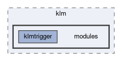 trg/klm/modules