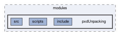 pxd/modules/pxdUnpacking