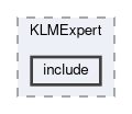 reconstruction/modules/KlId/KLMExpert/include