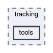 tracking/tools