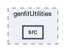 tracking/modules/genfitUtilities/src