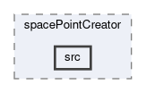 tracking/modules/spacePointCreator/src